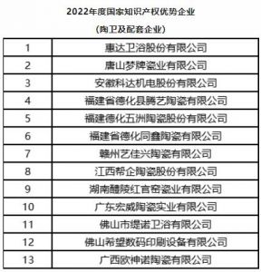 15家陶企拟认定为国家知识产权示范企业和优势企业